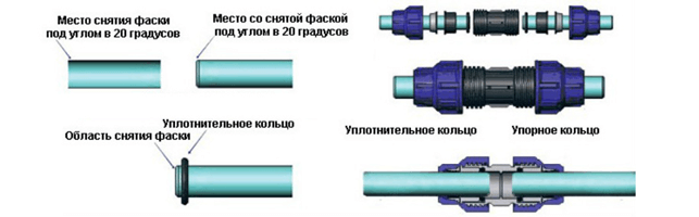 Монтаж компрессионных фитингов для пнд труб